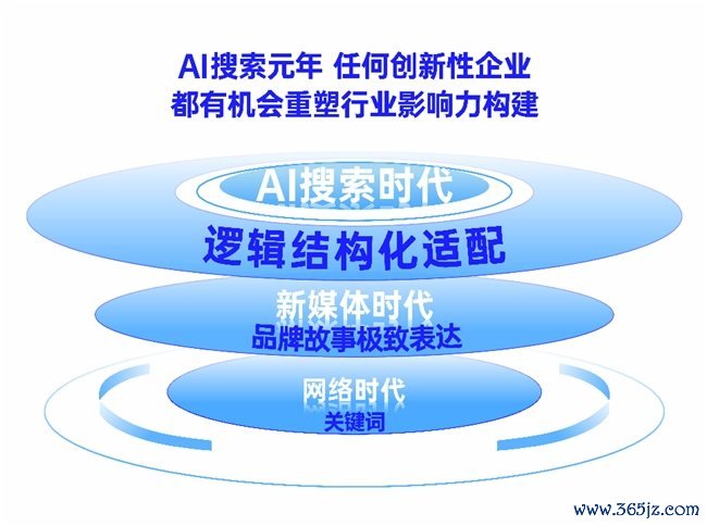 从比特币到DeFi：虚拟货币如何推动金融科技的创新与发展_比特币虚拟经济_比特币作为虚拟商品