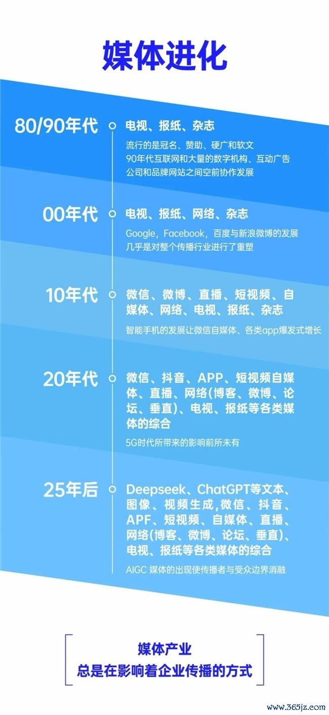 从比特币到DeFi：虚拟货币如何推动金融科技的创新与发展_比特币作为虚拟商品_比特币虚拟经济