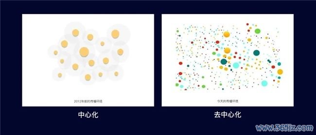 从比特币到DeFi：虚拟货币如何推动金融科技的创新与发展_比特币虚拟经济_比特币作为虚拟商品