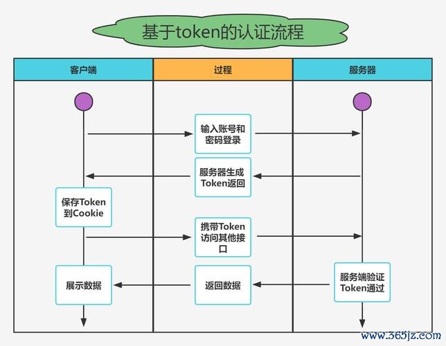 行政法的信赖利益保护原则_如何通过token应用的多重认证确保账户及资产的安全，保护您的投资利益。_信赖利益保护原则构成要件